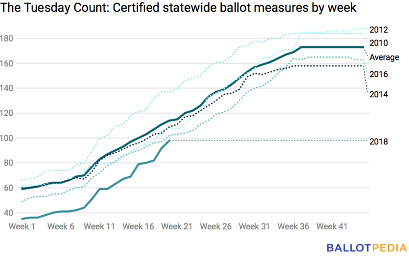 File:Ballots-5-18-18.png