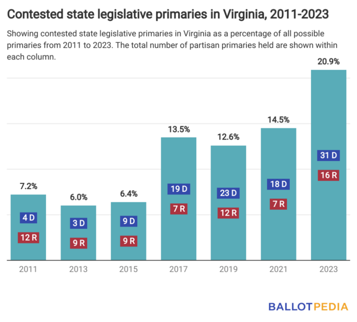 Daily Brew May 10, 2023 Ballotpedia