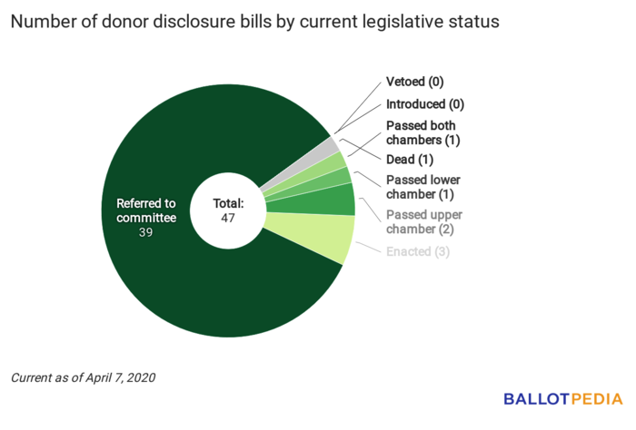 Disclosure Digest status chart April 7, 2020.png