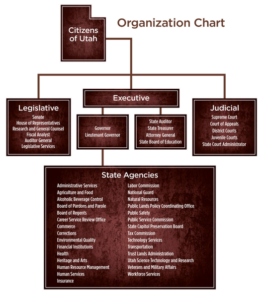 File:OrganizationChart UT 2020.png