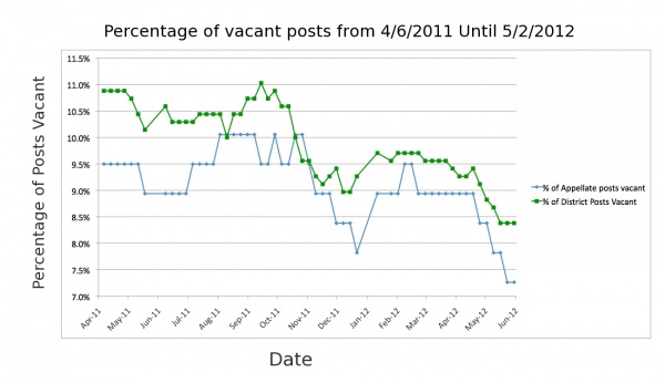 DistAndAppelVacancyPercentage.jpg