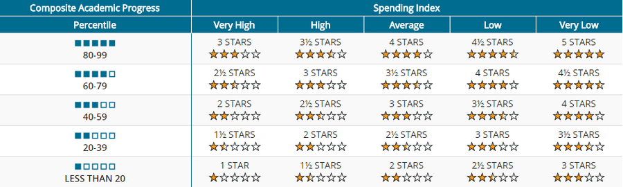 FAST rating table.png