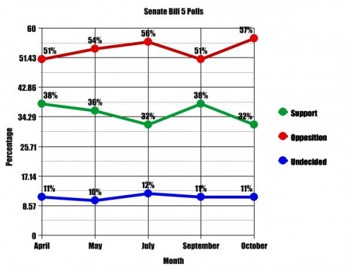 GraphSB5polls.png