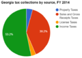 Thumbnail for version as of 20:33, 7 April 2016