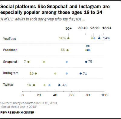 Pew, social media.png