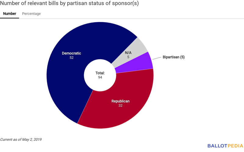 Union Station partisan chart May 3, 2019.png