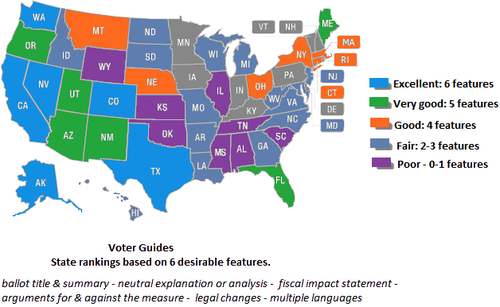 Features of official voter guides, compared by state