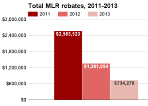 Delaware total MLR rebates 2011-2013.png