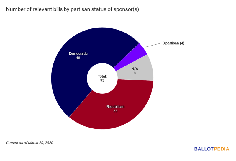Union Station partisan chart March 20, 2020.png