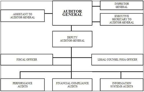 Illinois Auditor General Ballotpedia