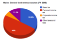 Thumbnail for version as of 15:21, 22 April 2014