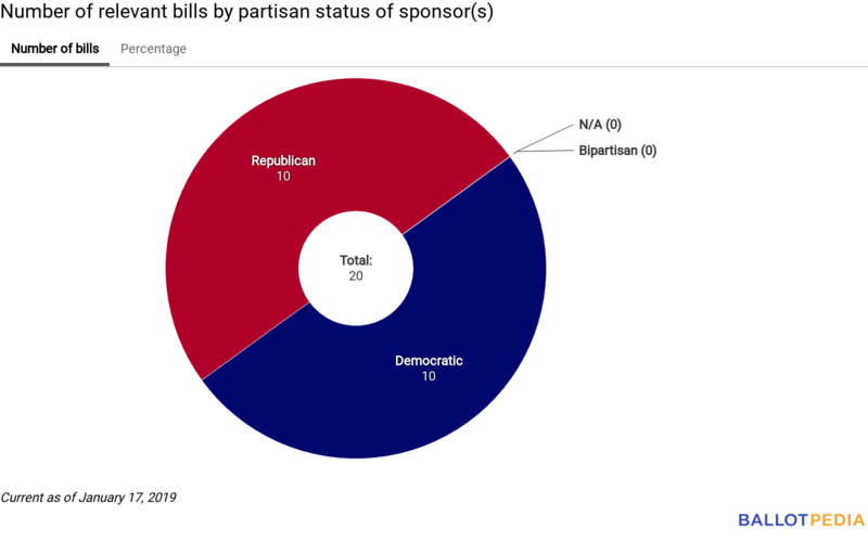 Union Station partisan chart January 17, 2019.png