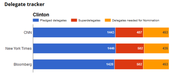 Delegate tracker 1 for Tap 13.png