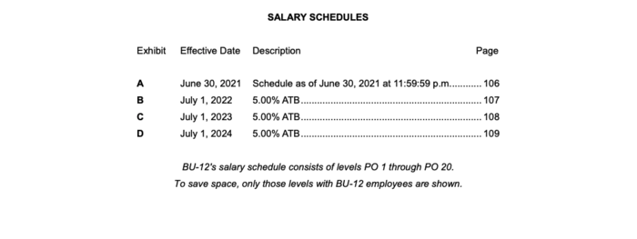 HI CBA Exhibit Salary Schedules.png
