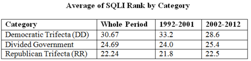 Average SQLI rank by category.PNG