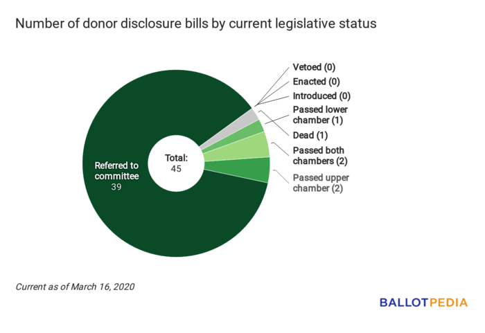 Disclosure Digest status chart March 16, 2020.png