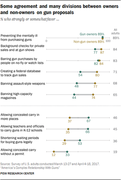 File:Pew, gun proposals.png