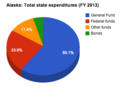 Thumbnail for version as of 19:52, 14 April 2014