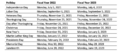 Thumbnail for version as of 20:10, 2 February 2024