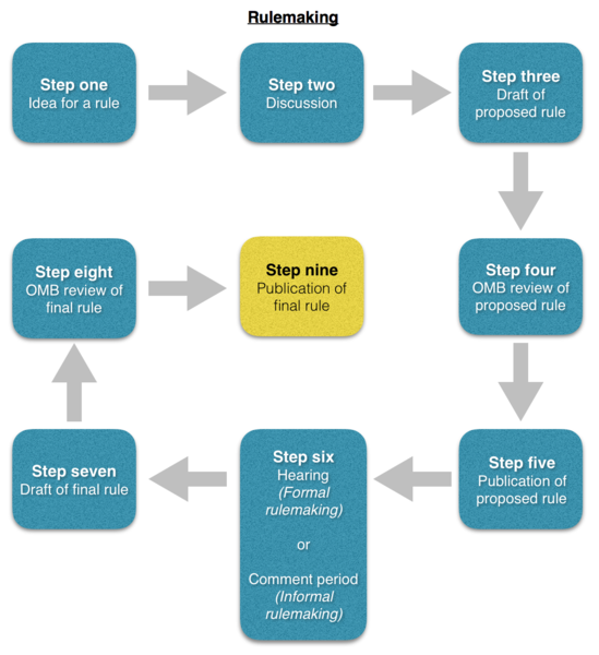 File:Rulemaking map.png