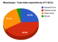 Thumbnail for version as of 13:32, 24 April 2014