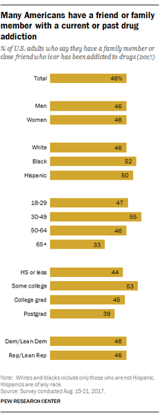 File:Pew, drug addiction.png