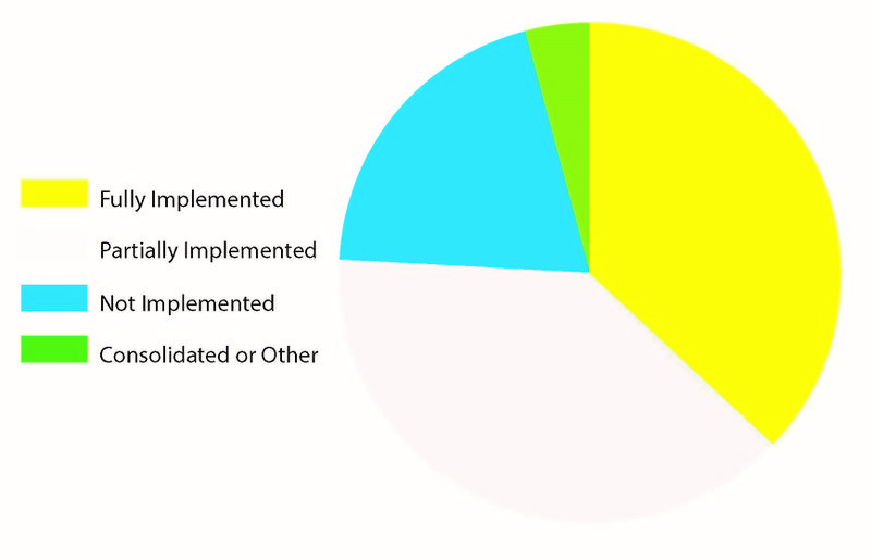 File:GOAEfficacyChart.jpg