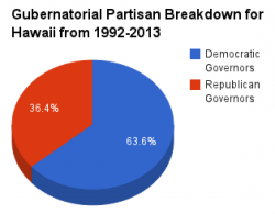 Hawaii gubernatorial pie chart 1992-2013.png