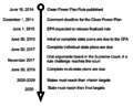 Thumbnail for version as of 01:50, 22 January 2015