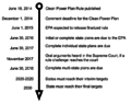 Thumbnail for version as of 23:53, 4 August 2015