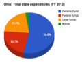 Thumbnail for version as of 14:39, 30 April 2014