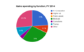 Thumbnail for version as of 20:03, 22 March 2016