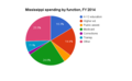 Thumbnail for version as of 20:05, 22 March 2016