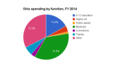 Thumbnail for version as of 20:08, 22 March 2016