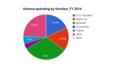 Thumbnail for version as of 19:58, 22 March 2016