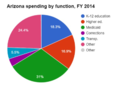 Thumbnail for version as of 17:03, 5 April 2016