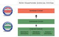 Thumbnail for version as of 18:55, 22 October 2013