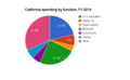 Thumbnail for version as of 19:58, 22 March 2016