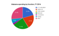 Thumbnail for version as of 19:58, 22 March 2016