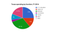 Thumbnail for version as of 20:09, 22 March 2016