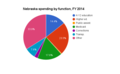 Thumbnail for version as of 20:06, 22 March 2016