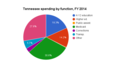 Thumbnail for version as of 20:09, 22 March 2016