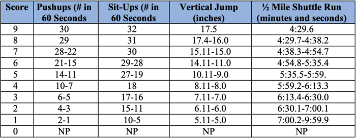 Mich CBA appendix F.png