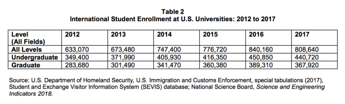 NFAP, international student enrollment.png