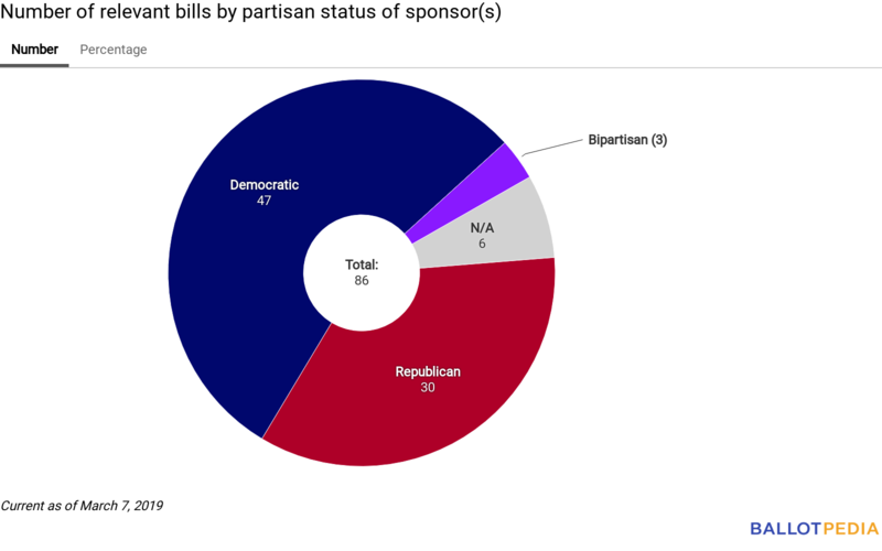 Union Station partisan chart March 8, 2019.png