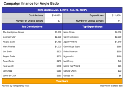 Campaign finance example 1.png