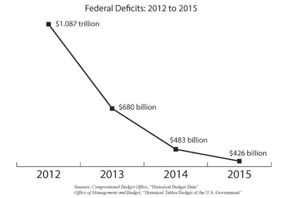 Deficit2Verbatim.png