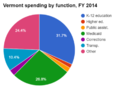 Thumbnail for version as of 17:50, 5 April 2016