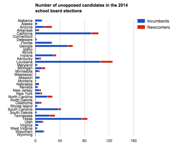 Unopposed 2014 school board candidates chart.png