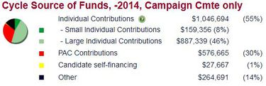Elise Stefanik - Ballotpedia